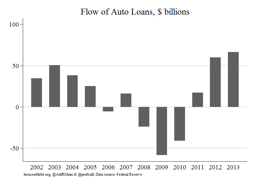 House of Debt: auto loans