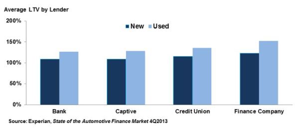 Debt unleashed again to ravage America: out of control auto lending | The Fabius Maximus website