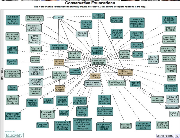 Conservative Foundations