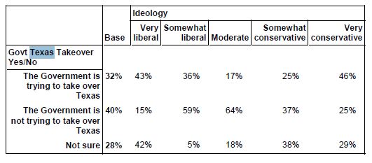 Public Policy Polling, May 2014
