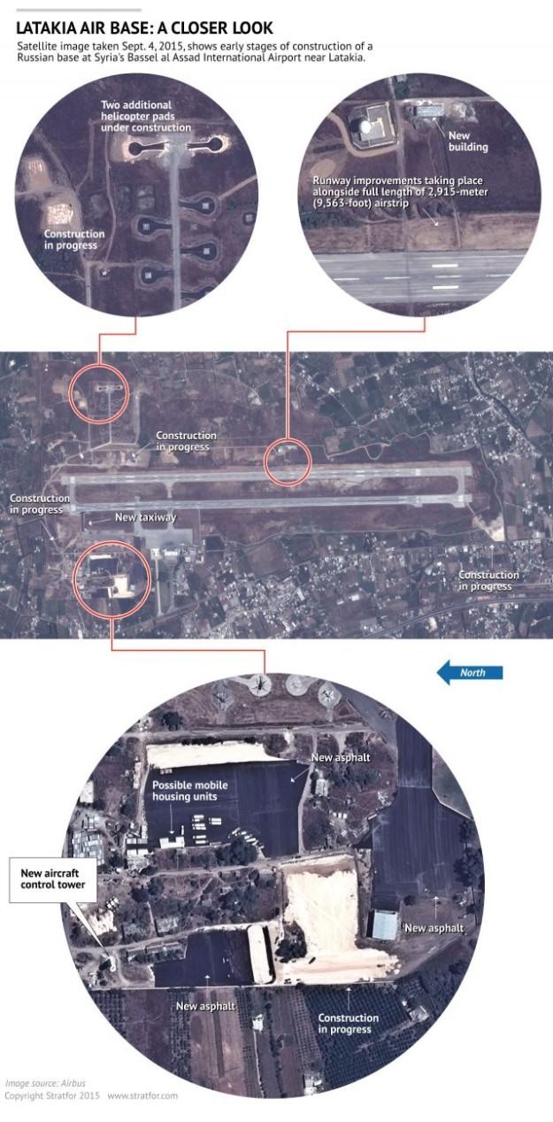 Stratfor: Russia base in Syria