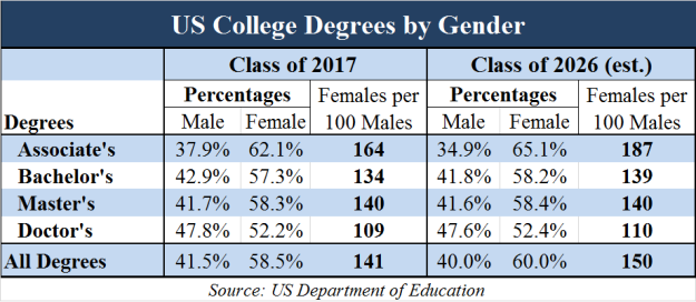 Gender Gap - Class of 2017